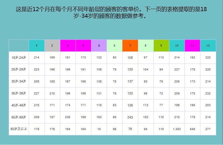 [雙十一實戰(zhàn)]如何在41天內讓UV提高74.5倍！(UV從1571增長到116824)